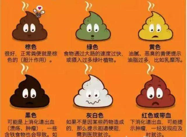 大便出血--国内外权威怎么说?
